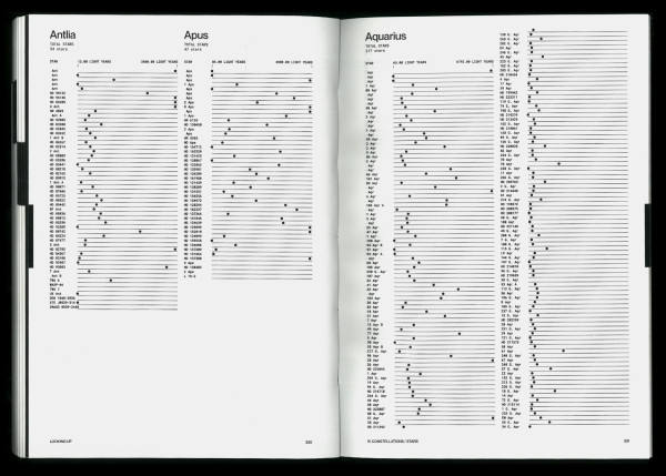 Spread from Looking Up