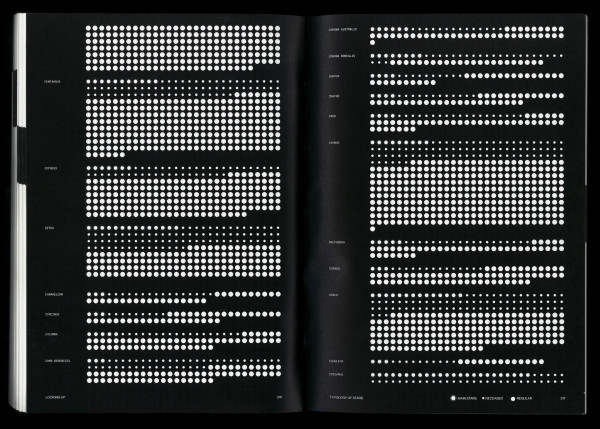 Spread from Looking Up